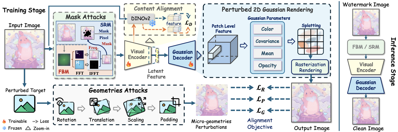MarkCleaner Pipeline