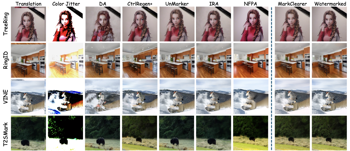 Qualitative Comparison